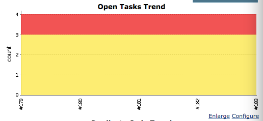 Open Tasks Ergebnis